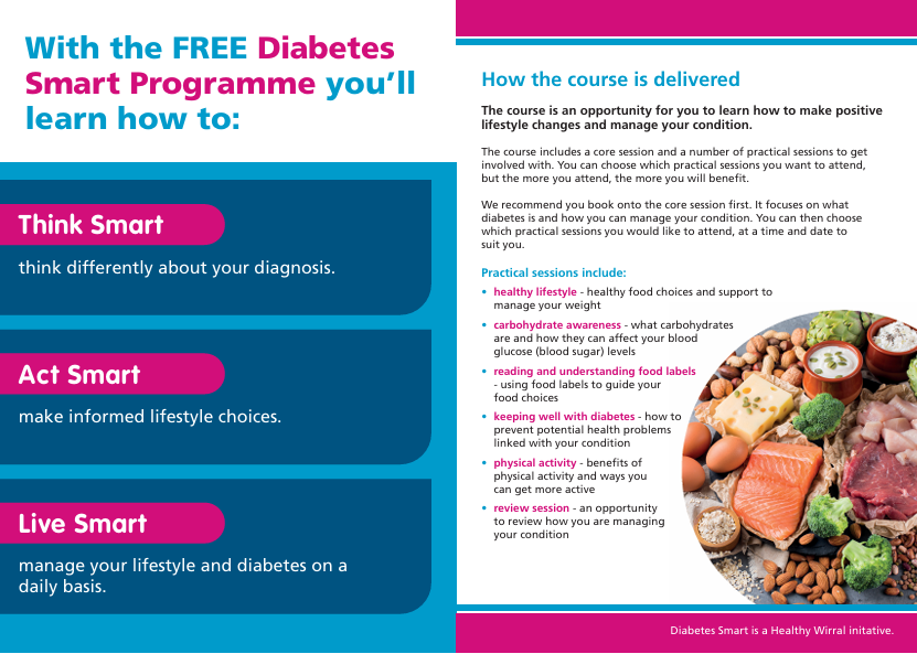 Smart 2 Leaflet